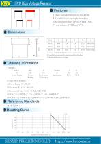 HVU High Voltage Resistors