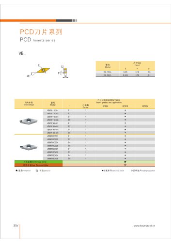 VBMT PCD DIAMOND INSERT