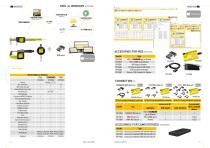 MDS software for Wireless data transfer