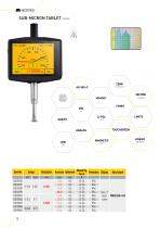 Tablet sub-micron indicator (Wireless+USB)