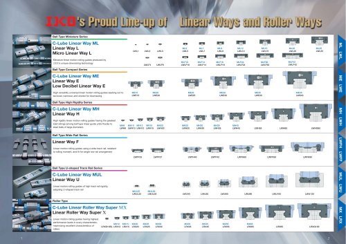 IKO C-lube linear portfolio