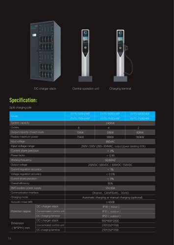 EVTS series split charging system specification