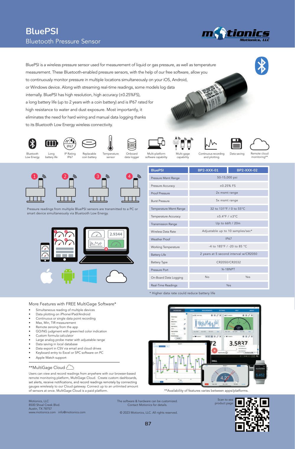 BluePSI Catalog - Motionics, LLC