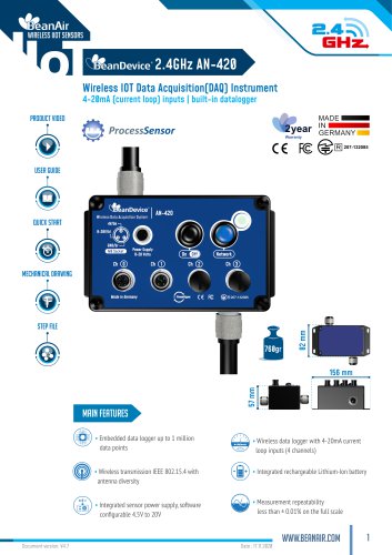 BeanDevice® 2.4GHz AN-420