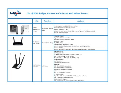 List of WIFI Router compatible with WILOW IOT Sensors