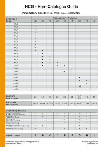 Supermini® Typ 105/110