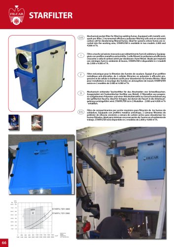 FUME EXTRACTION Fix filters 