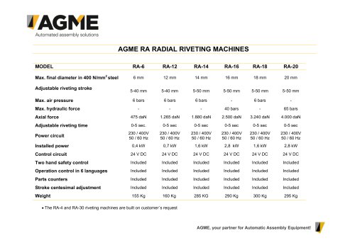 AGME RA RADIAL RIVETING MACHINES