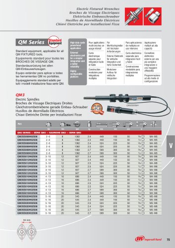 QM Series Electric Tools