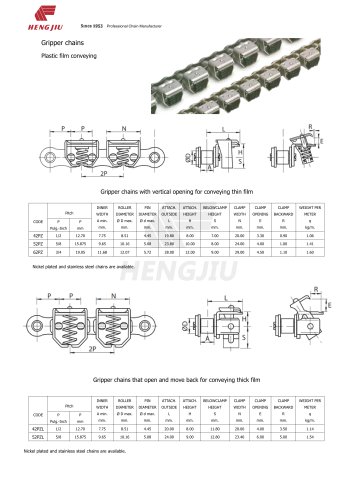 Gripper Chain