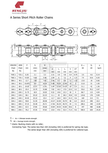 Roller chain (ISO & ANSI)