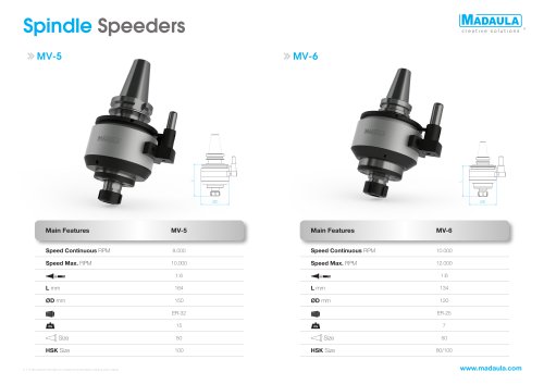 SPINDLE SPEEDERS