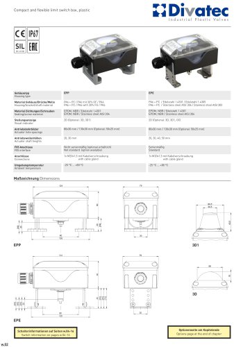 Compact and flexible limit switch box, plastic