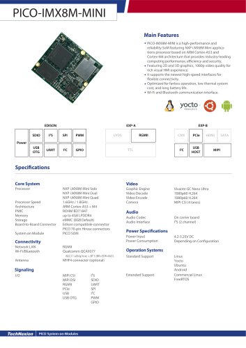 PICO-IMX8M-MINI