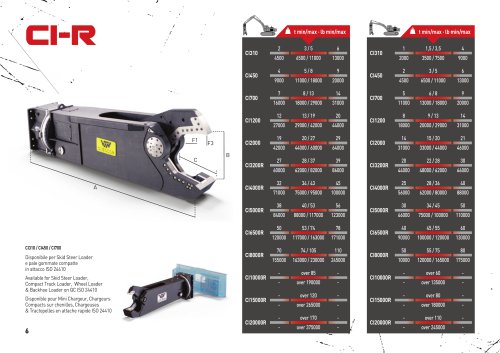 VTN Scrap Shear - CI