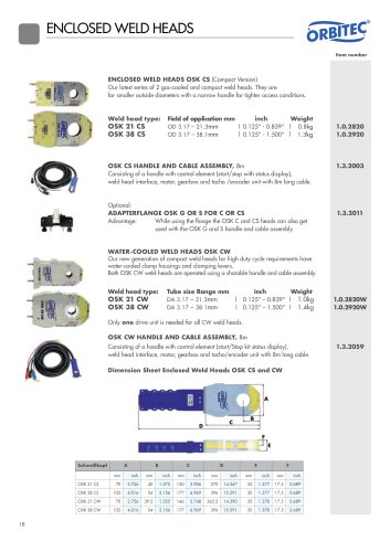 OSK CS CW data