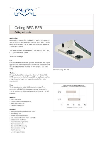 Ceiling BFG-BFB - Ceiling unit cooler