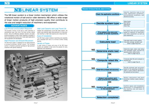 LINEAR SYSTEM