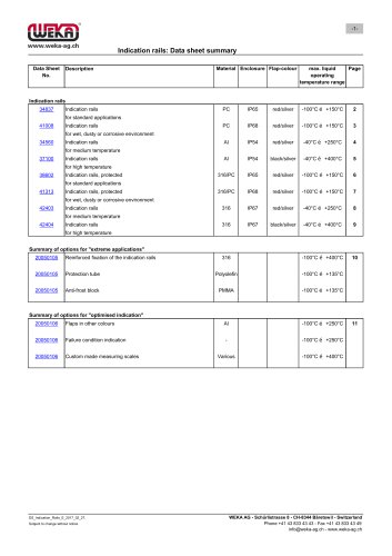 Indication rails: Data sheet summary