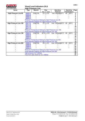 Visual Level Indicators (VLI) High Pressure Line