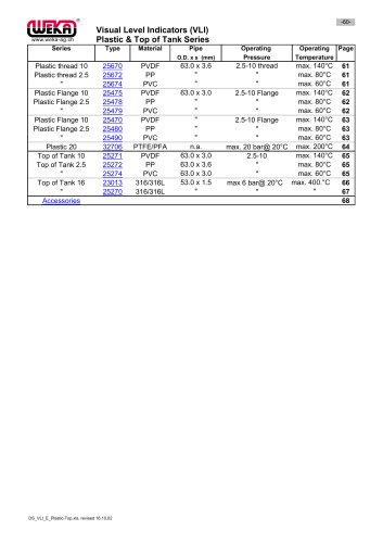 Visual Level Indicators (VLI) Plastic & Top of Tank Series