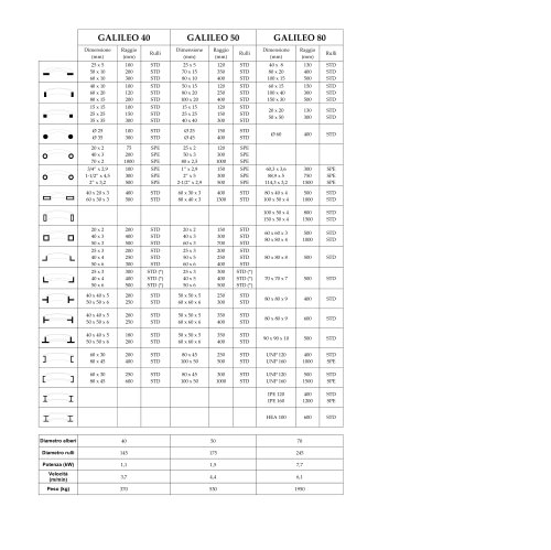 CAPACITY CHART: MODELS 40 HV - 50 HV - 80 HVP