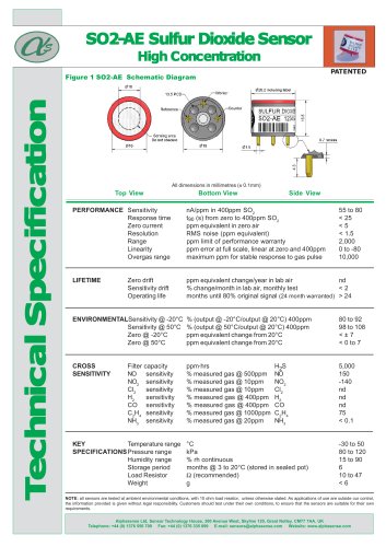 SO2-AE Sulfur Dioxide Sensors