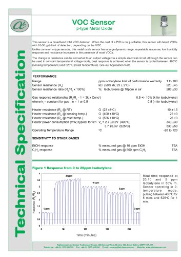 VOC Sensor