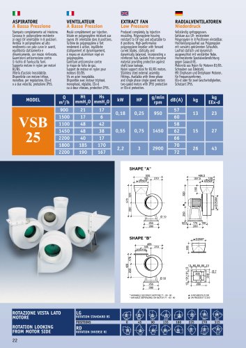 CENTRIFUGAL POLYPROPYLENE FAN, 1100 - 2200M3/H - CORROSION RESISTANT VSB25 SERIES