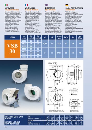 CENTRIFUGAL POLYPROPYLENE FAN, 1300 - 4000M3/H - CORROSION RESISTANT VSB30 SERIES