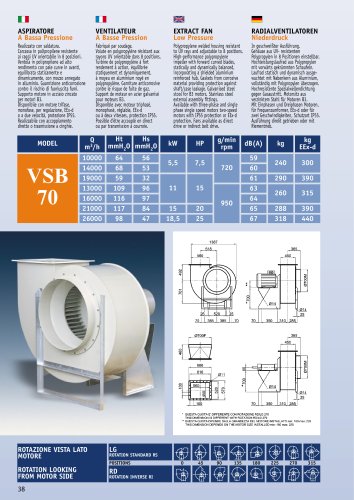 CENTRIFUGAL POLYPROPYLENE FAN, 21000 - 26000M3/H - CORROSION RESISTANT VSB70 SERIES