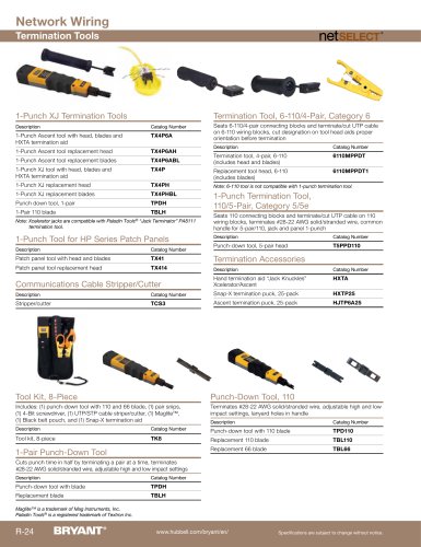 Network Wiring-Termination tools