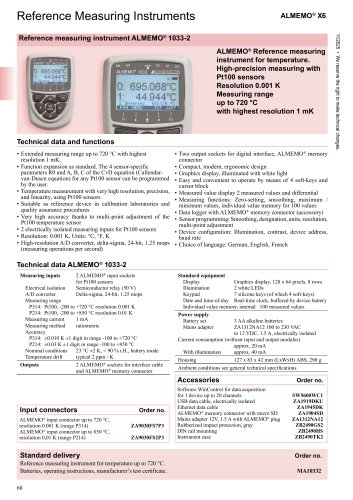 ALMEMO&reg; 1033