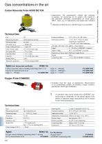 CO sensor 