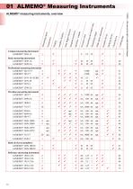 General technical specifications of the ALMEMO® Measuring Instruments 
