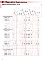 General technical specifications of the ALMEMO® Measuring Instruments