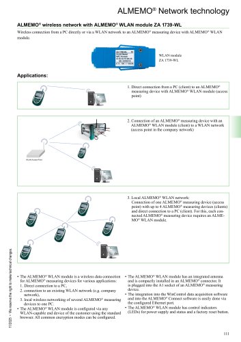 WLAN module ZA 1739-WL 