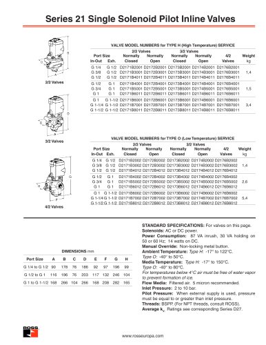 Series D21