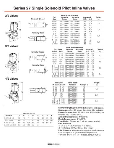 Series D27