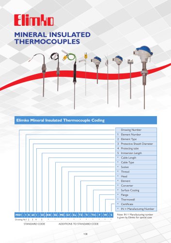 Mineral Insulated Type Thermocouples