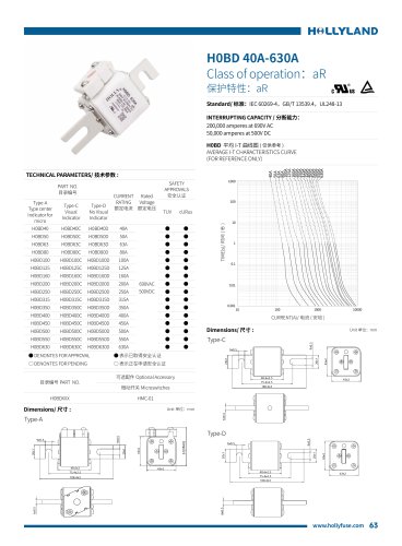 aR FUSE H0BD 40A-630A
