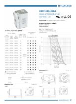 aR FUSE H0FF 32A-400A