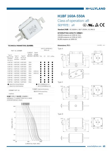 aR FUSE H1BF 160A-550A