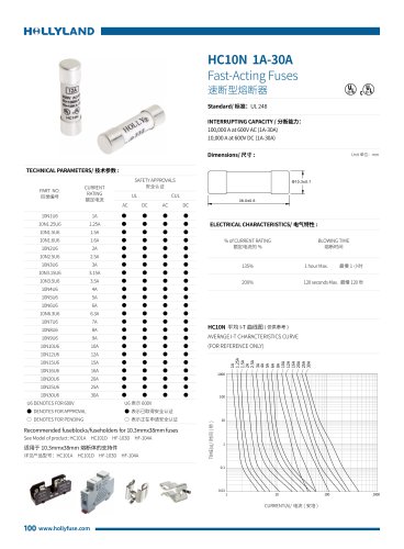 HC10N 1A-30A