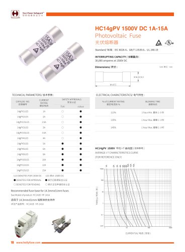 Hollyland 14X51mm Solar Fuses HC14gPV series