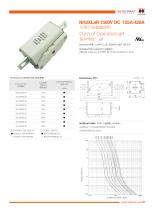 Hollyland 1500V DC Class aR Fuses NH2XLaR series