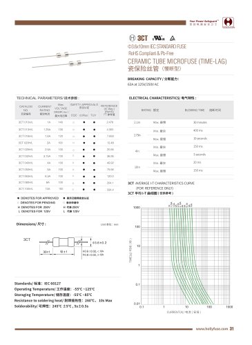 Hollyland Ceramic Tube Microfuse 3CT Series