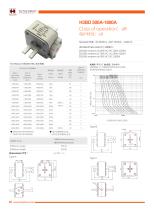 Hollyland Energy Storage Fuses H3BD series