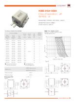 Hollyland Energy Storage Fuses H3BE series