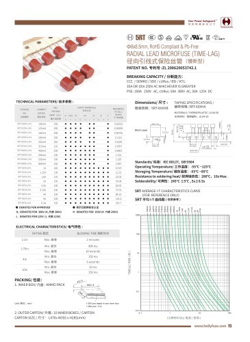 Hollyland Radial Lead Fuses 5RT series